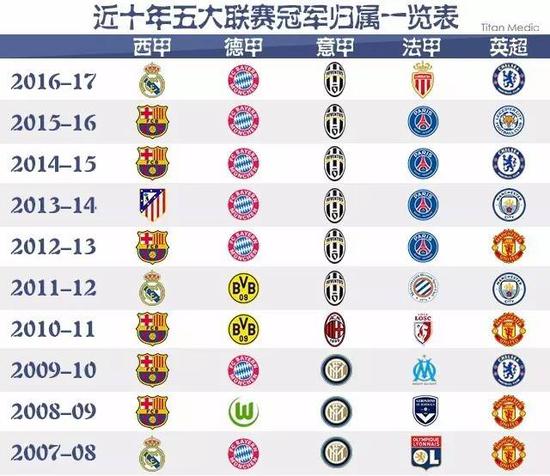 他们在整个